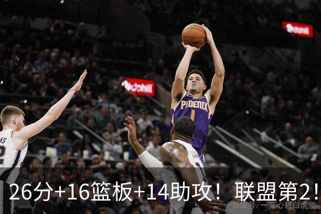 26分+16篮板+14助攻！联盟第2！威少继续做自己，热火需要你